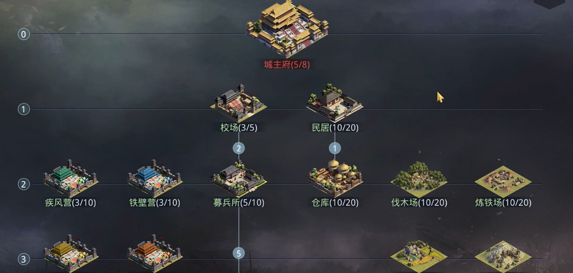 率土之滨中的建设值怎么搞