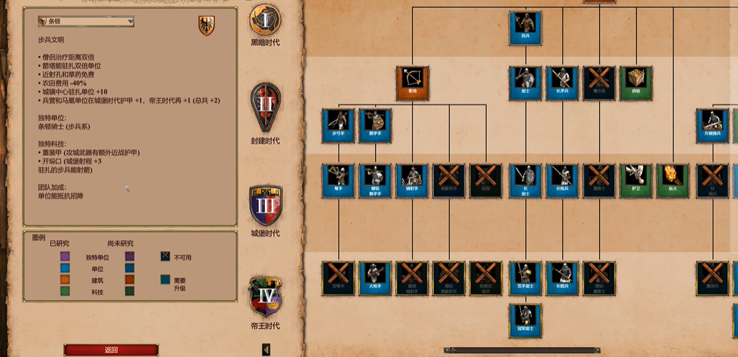 帝国时代2哪个国家城堡射程最远