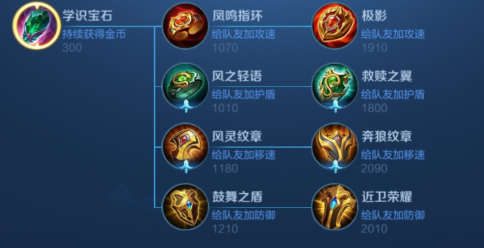 王者荣耀辅助变中路出装怎么出