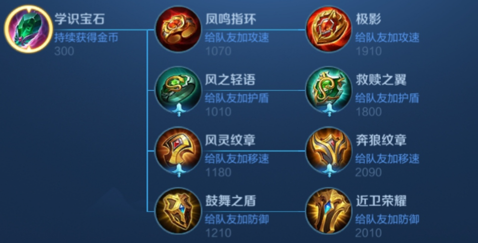 王者荣耀进阶肉装怎么出