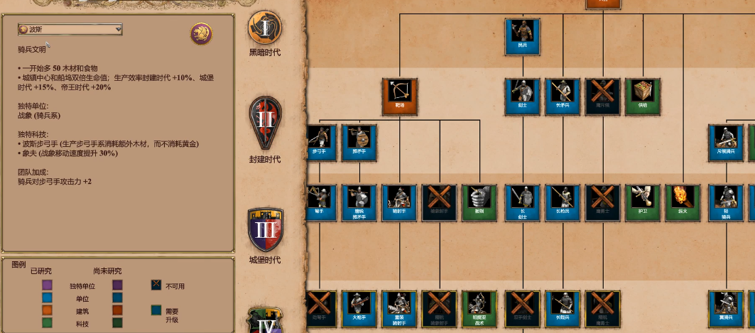 帝国时代2什么国家厉害