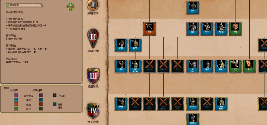 帝国时代2什么国家厉害