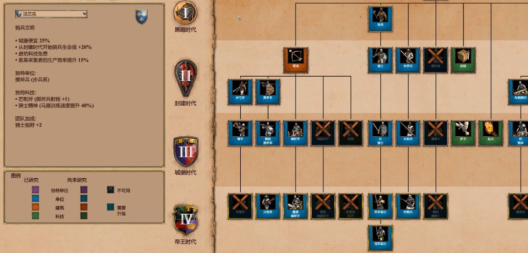 帝国时代2什么国家厉害