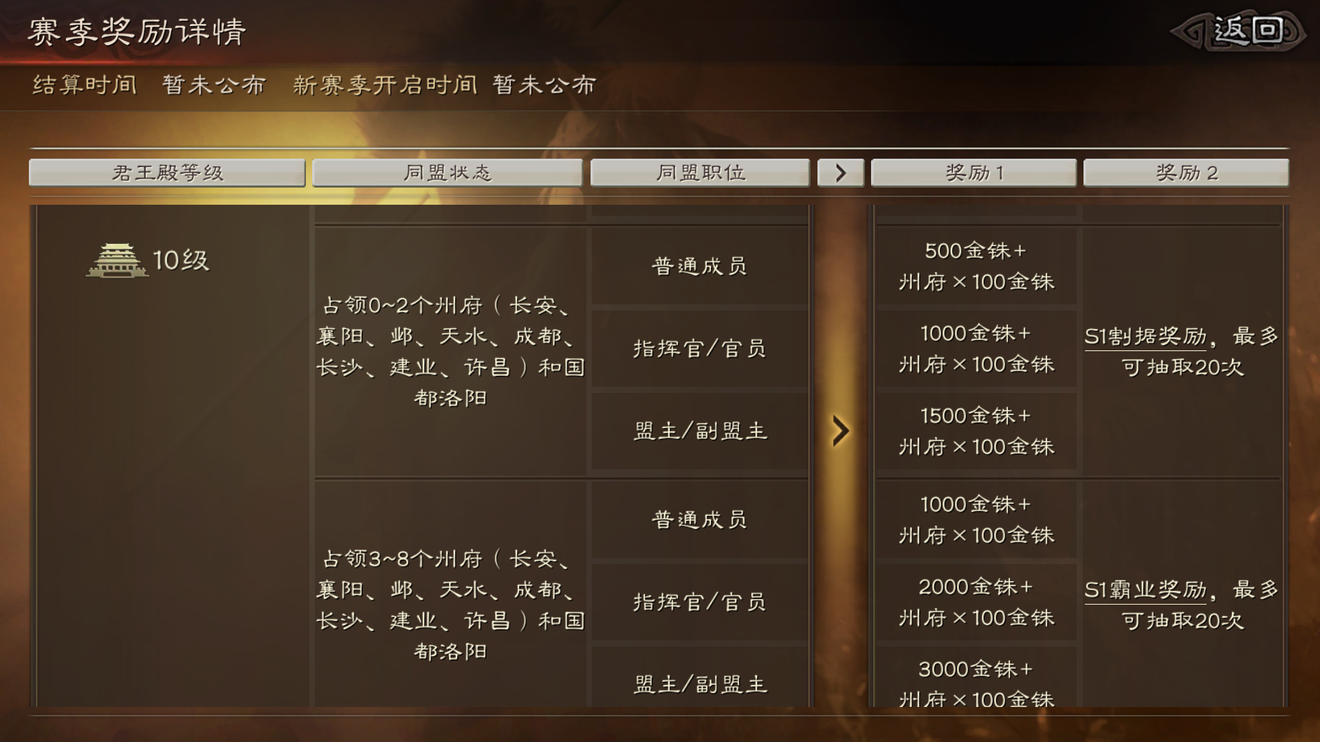 三国志战略版物品怎么卖