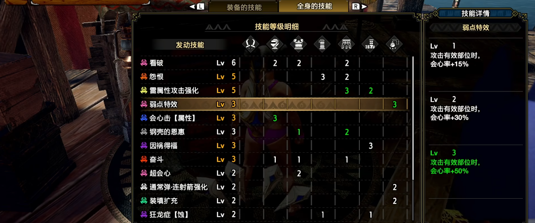 怪物猎人崛起狂化是什么