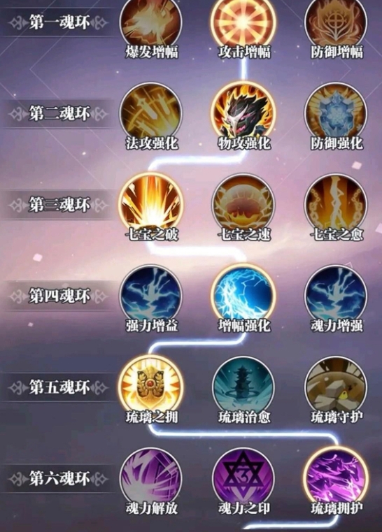 斗罗大陆武魂觉醒主角如何选择武魂