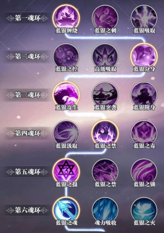 斗罗大陆武魂觉醒主角如何选择武魂