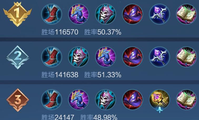 王者荣耀新版沈梦溪怎么出装