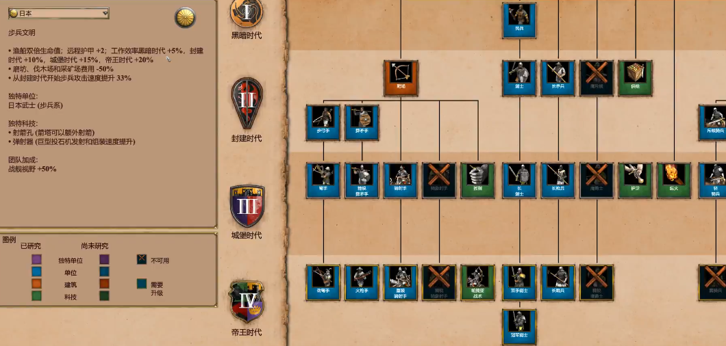 帝国时代2日本什么兵厉害一点