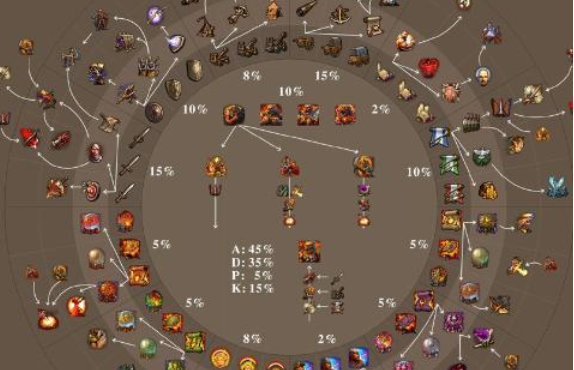 英雄无敌5兽人终极技能怎么玩