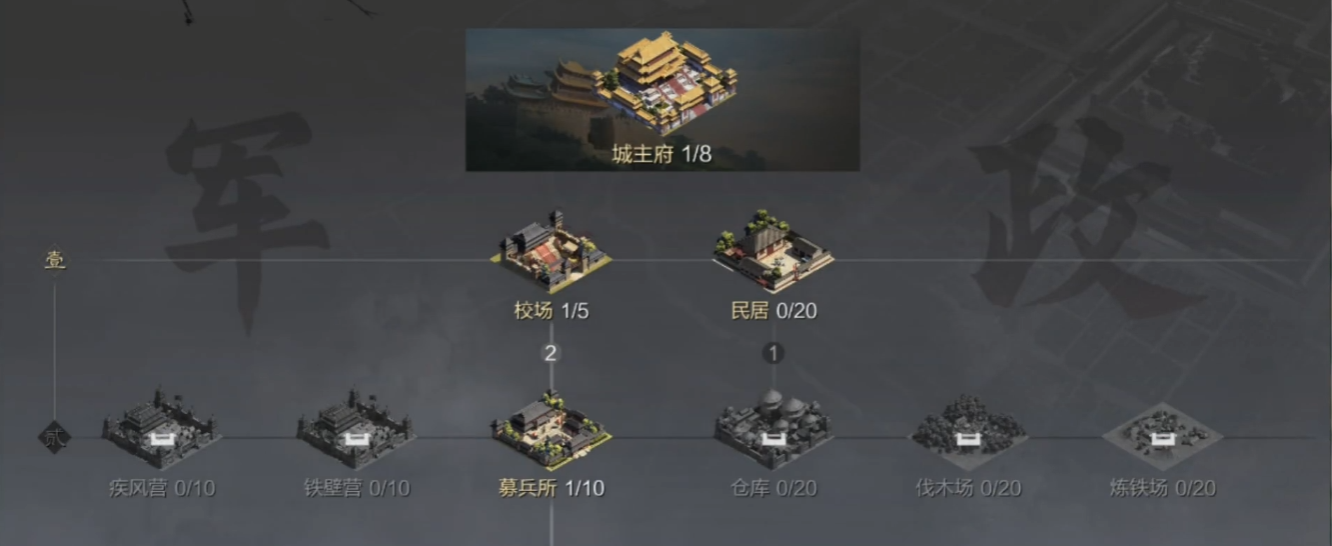 率土之滨怎么解锁第四个校场