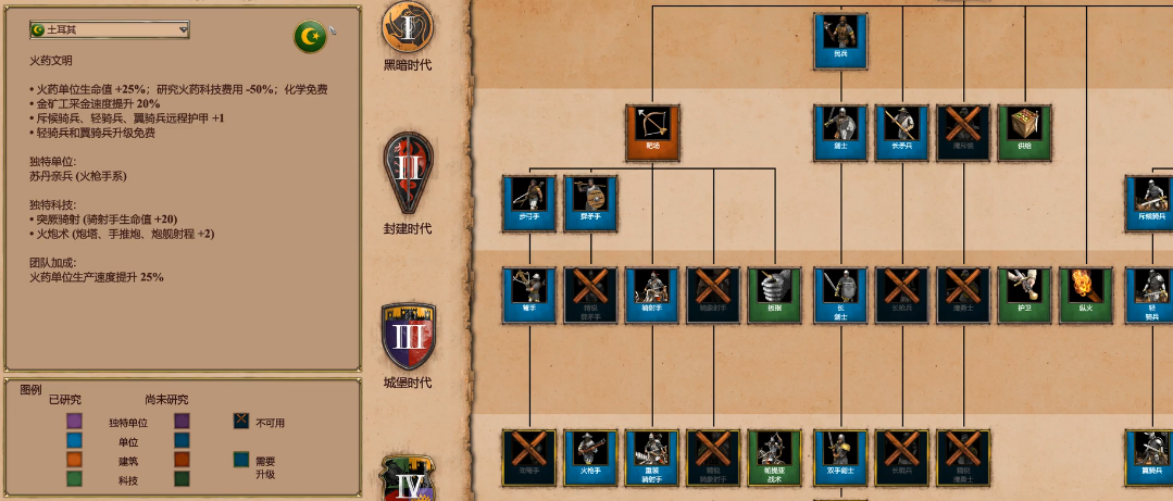 帝国时代2防守最强的国家是什么