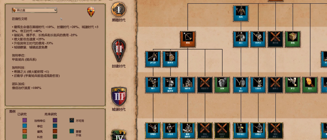 帝国时代2防守最强的国家是什么