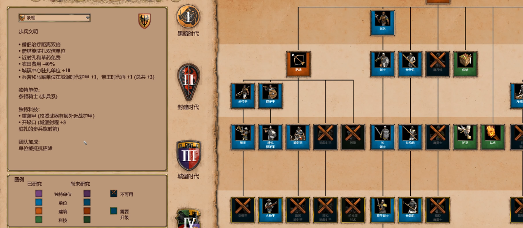 帝国时代2防守最强的国家是什么