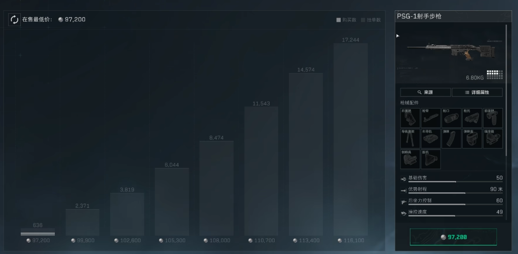 三角洲行动烽火哪把狙好用 三角洲行动烽火哪把狙好用