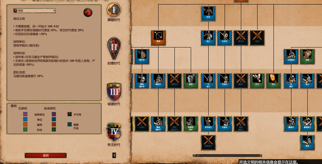 帝国时代2匈奴特色兵种推荐什么