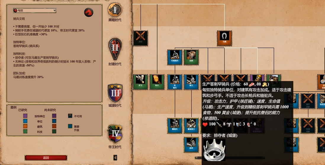 帝国时代2匈奴特色兵种推荐什么