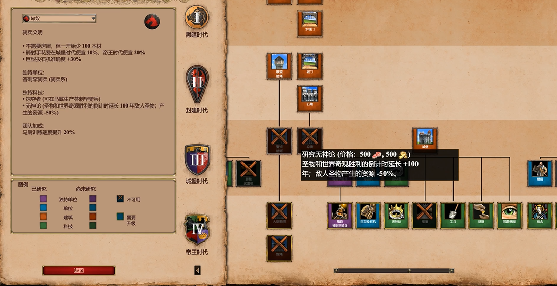 帝国时代2匈奴特色兵种推荐什么