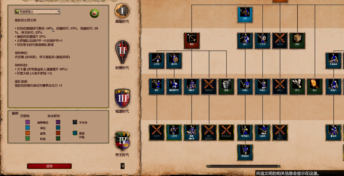 帝国时代2帝王骆驼是哪个国家 帝国时代2帝王骆驼是哪个国家