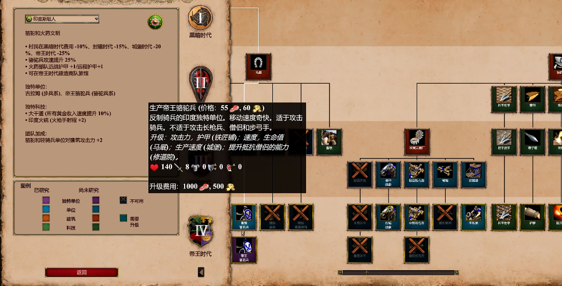 帝国时代2帝王骆驼是哪个国家 帝国时代2帝王骆驼是哪个国家