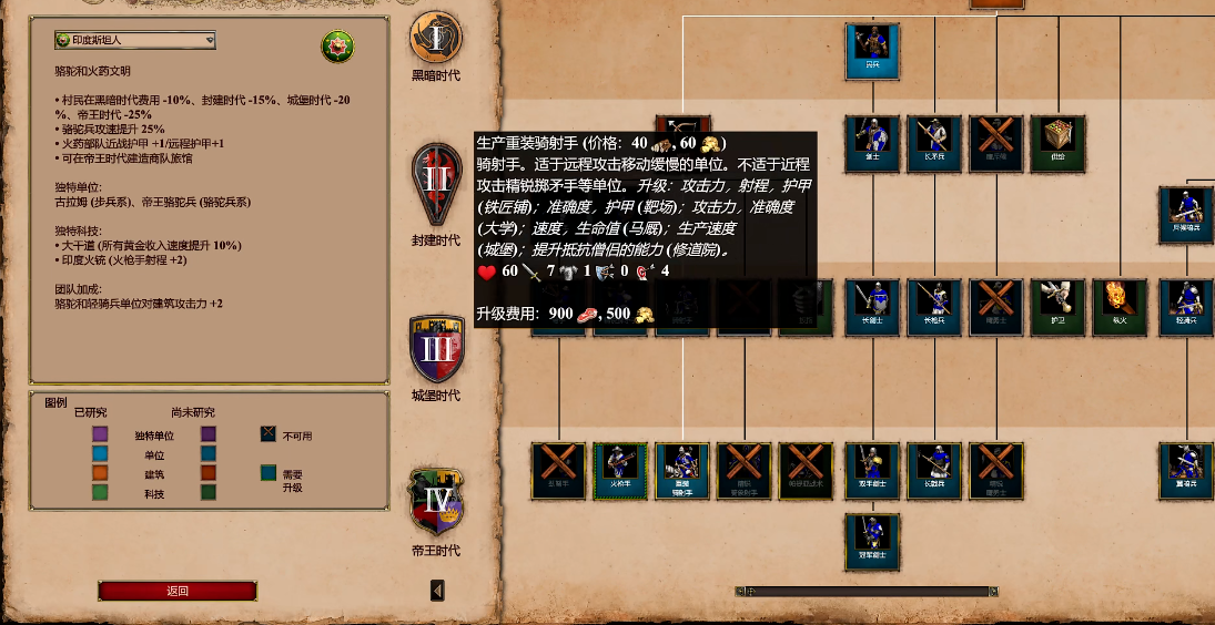 帝国时代2帝王骆驼是哪个国家