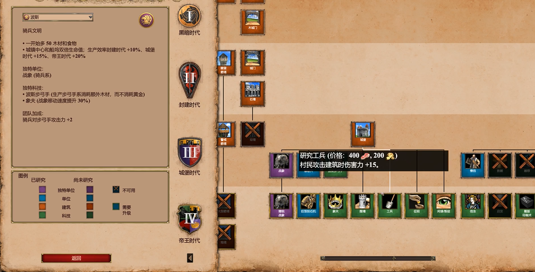 帝国时代2攻击力最强兵种是什么