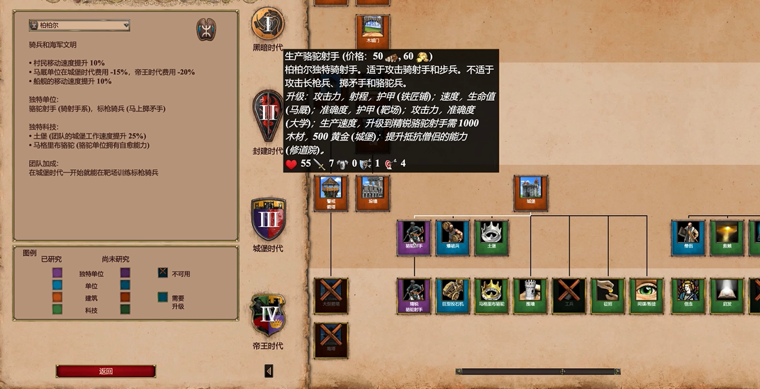 帝国时代2蒙古骑射的克星是什么 帝国时代2蒙古骑射的克星是什么