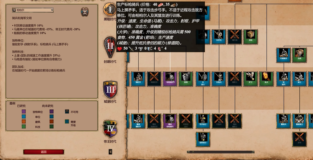 帝国时代2蒙古骑射的克星是什么 帝国时代2蒙古骑射的克星是什么