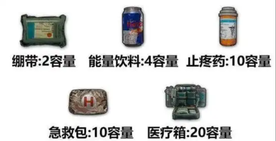 绝地求生各种药有什么用