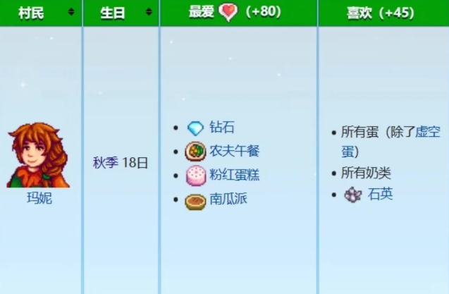 星露谷物语人物生日有什么用 星露谷物语人物生日有什么用