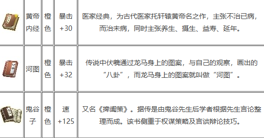 秦时明月手游怎么获得五德终始 秦时明月手游怎么获得五德终始