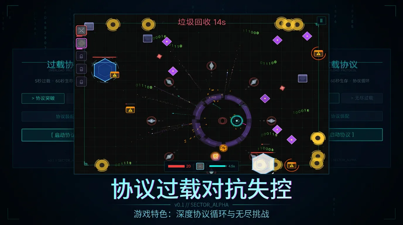 过载协议