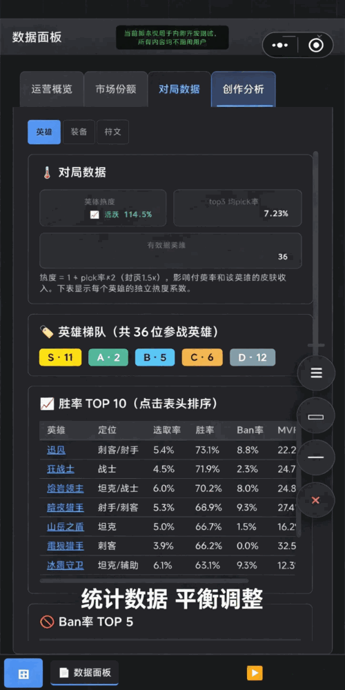 moba策划大师